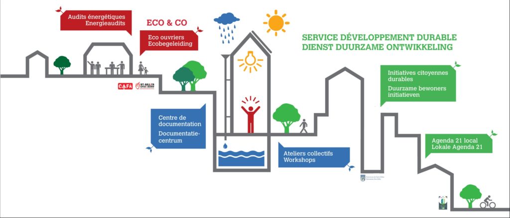 MaisonEcoHuis : rue du Fort 33 à Saint-Gilles (Bruxelles).