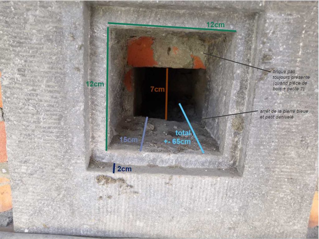 Calcul du volume du trou de boulin sur l'école 4 saisons à Saint-Gilles, Bruxelles.